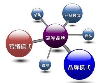 中國服裝行業最大的利潤在哪里？